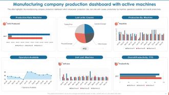 Consumer Goods Manufacturing Company Profile Powerpoint Presentation Slides