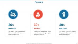 Consumer Goods Manufacturing Company Profile Powerpoint Presentation Slides