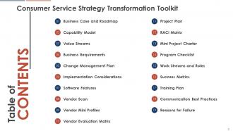 Consumer Service Strategy Transformation Toolkit Powerpoint Presentation Slides