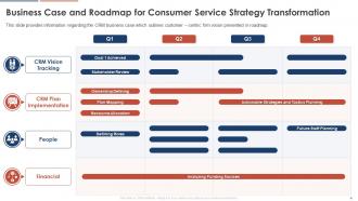 Consumer Service Strategy Transformation Toolkit Powerpoint Presentation Slides