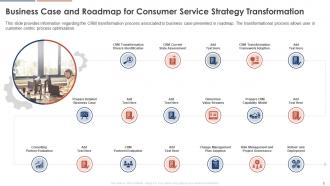 Consumer Service Strategy Transformation Toolkit Powerpoint Presentation Slides