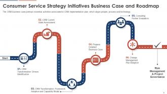 Consumer Service Strategy Transformation Toolkit Powerpoint Presentation Slides