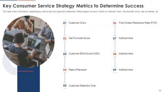 Consumer Service Strategy Transformation Toolkit Powerpoint Presentation Slides