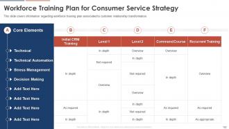 Consumer Service Strategy Transformation Toolkit Powerpoint Presentation Slides