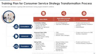 Consumer Service Strategy Transformation Toolkit Powerpoint Presentation Slides