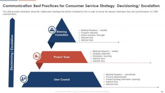 Consumer Service Strategy Transformation Toolkit Powerpoint Presentation Slides