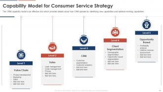 Consumer Service Strategy Transformation Toolkit Powerpoint Presentation Slides