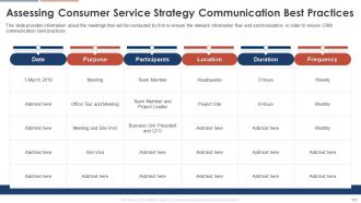 Consumer Service Strategy Transformation Toolkit Powerpoint Presentation Slides