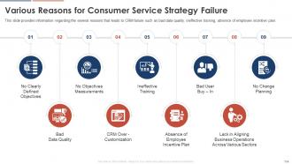 Consumer Service Strategy Transformation Toolkit Powerpoint Presentation Slides