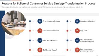 Consumer Service Strategy Transformation Toolkit Powerpoint Presentation Slides