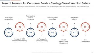 Consumer Service Strategy Transformation Toolkit Powerpoint Presentation Slides