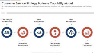 Consumer Service Strategy Transformation Toolkit Powerpoint Presentation Slides