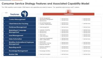 Consumer Service Strategy Transformation Toolkit Powerpoint Presentation Slides