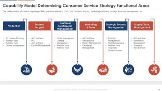 Consumer Service Strategy Transformation Toolkit Powerpoint Presentation Slides