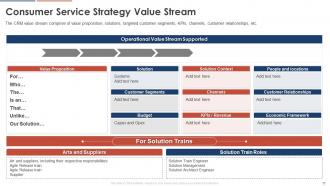 Consumer Service Strategy Transformation Toolkit Powerpoint Presentation Slides