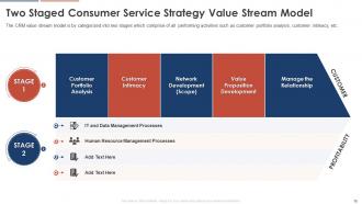 Consumer Service Strategy Transformation Toolkit Powerpoint Presentation Slides