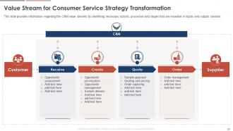 Consumer Service Strategy Transformation Toolkit Powerpoint Presentation Slides