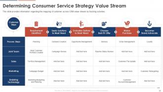 Consumer Service Strategy Transformation Toolkit Powerpoint Presentation Slides