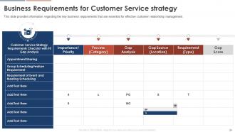 Consumer Service Strategy Transformation Toolkit Powerpoint Presentation Slides