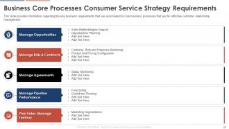 Consumer Service Strategy Transformation Toolkit Powerpoint Presentation Slides