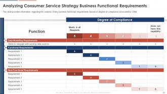 Consumer Service Strategy Transformation Toolkit Powerpoint Presentation Slides