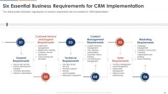 Consumer Service Strategy Transformation Toolkit Powerpoint Presentation Slides