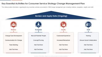 Consumer Service Strategy Transformation Toolkit Powerpoint Presentation Slides