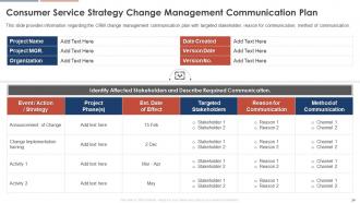 Consumer Service Strategy Transformation Toolkit Powerpoint Presentation Slides