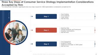 Consumer Service Strategy Transformation Toolkit Powerpoint Presentation Slides