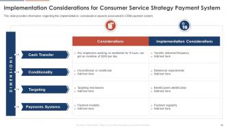 Consumer Service Strategy Transformation Toolkit Powerpoint Presentation Slides