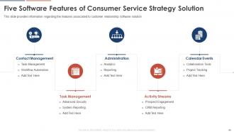 Consumer Service Strategy Transformation Toolkit Powerpoint Presentation Slides