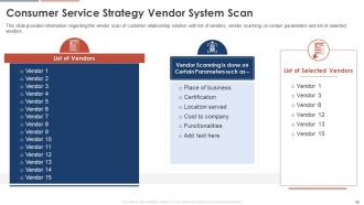 Consumer Service Strategy Transformation Toolkit Powerpoint Presentation Slides