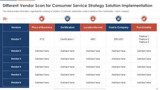 Consumer Service Strategy Transformation Toolkit Powerpoint Presentation Slides