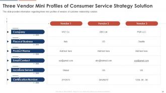 Consumer Service Strategy Transformation Toolkit Powerpoint Presentation Slides