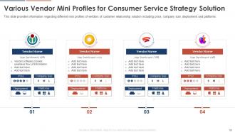 Consumer Service Strategy Transformation Toolkit Powerpoint Presentation Slides