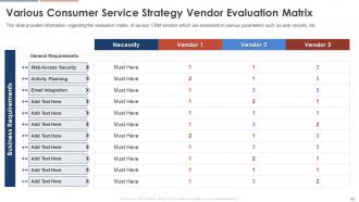 Consumer Service Strategy Transformation Toolkit Powerpoint Presentation Slides