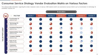 Consumer Service Strategy Transformation Toolkit Powerpoint Presentation Slides