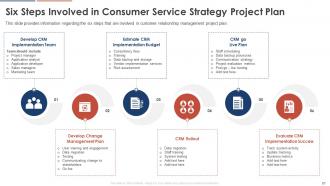 Consumer Service Strategy Transformation Toolkit Powerpoint Presentation Slides