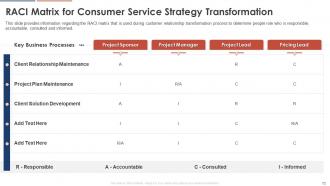 Consumer Service Strategy Transformation Toolkit Powerpoint Presentation Slides