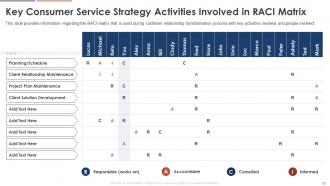 Consumer Service Strategy Transformation Toolkit Powerpoint Presentation Slides