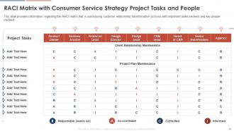 Consumer Service Strategy Transformation Toolkit Powerpoint Presentation Slides