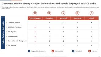 Consumer Service Strategy Transformation Toolkit Powerpoint Presentation Slides