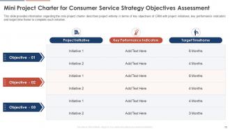 Consumer Service Strategy Transformation Toolkit Powerpoint Presentation Slides