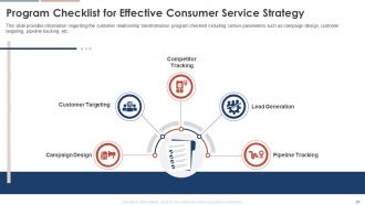 Consumer Service Strategy Transformation Toolkit Powerpoint Presentation Slides