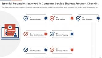 Consumer Service Strategy Transformation Toolkit Powerpoint Presentation Slides