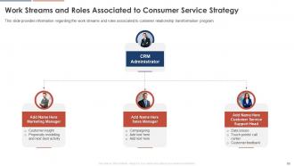 Consumer Service Strategy Transformation Toolkit Powerpoint Presentation Slides