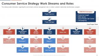 Consumer Service Strategy Transformation Toolkit Powerpoint Presentation Slides