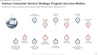 Consumer Service Strategy Transformation Toolkit Powerpoint Presentation Slides