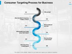 Consumer Targeting Audience Content Promotion Channel Selection Creation