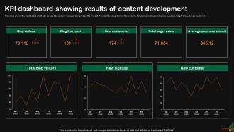 Content Development Powerpoint Ppt Template Bundles Professionally Compatible